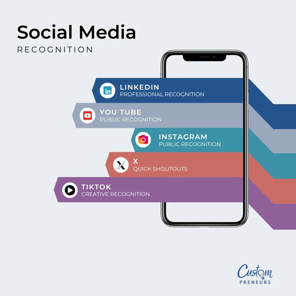 Celebrating Employee Achievements: The Power of Social Media Recognition 1 Social Media Recognition